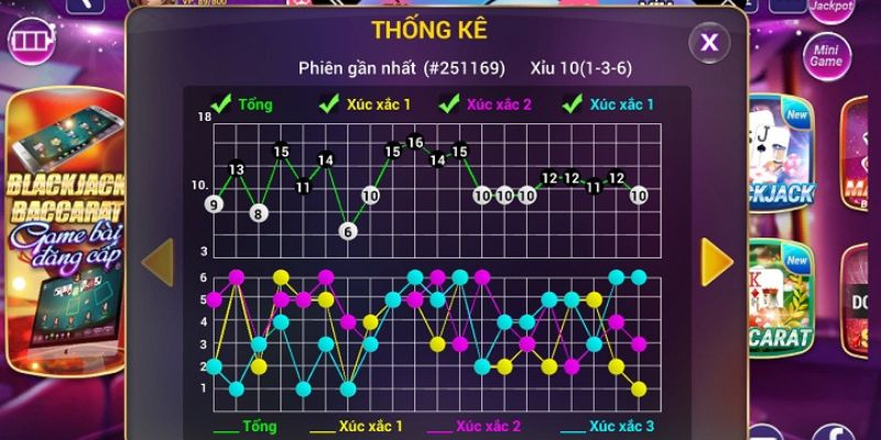 App soi cầu tài xỉu là công cụ dự đoán kết quả